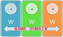 investasi nama domain website
