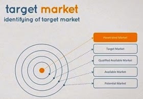 target pasar proposal bisnis